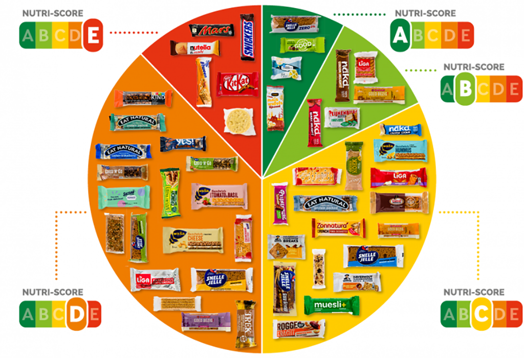 Helpt de 'Nutri-score' in het maken van gezondere keuzes? 1 nutriscore